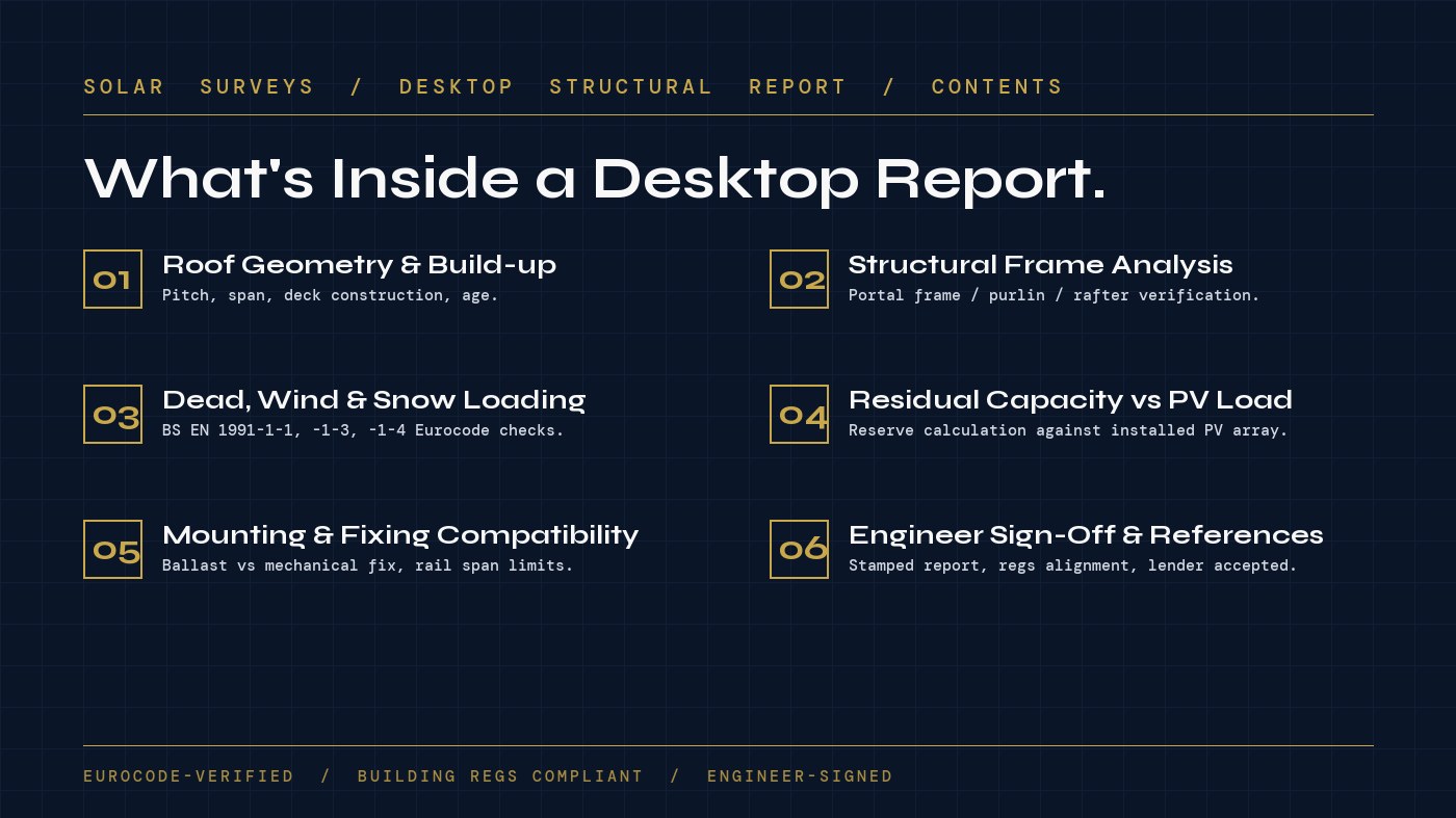 Schematic diagram of the engineering contents inside a Solar Surveys Desktop Structural Feasibility Report.