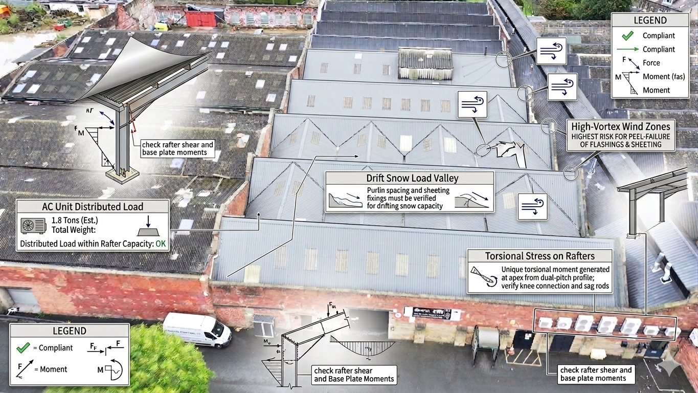 Engineering schematic explaining what a structural survey for commercial solar PV covers and who signs it off.