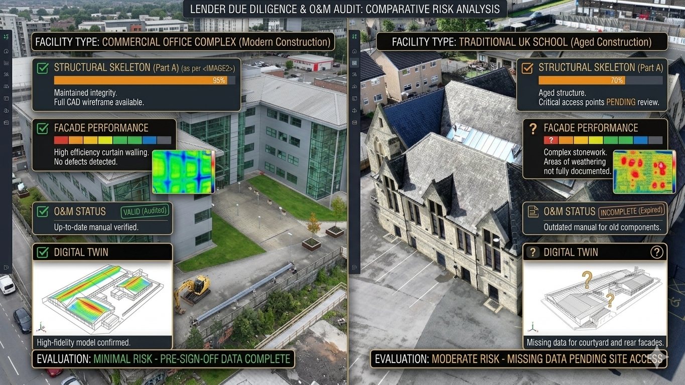 Educational estate aerial with structural annotation overlay covering scalable solar engineering across a multi-school regional portfolio