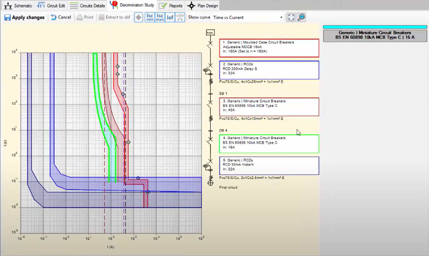 Protection study time-current curves showing circuit breaker coordination for commercial solar PV electrical design