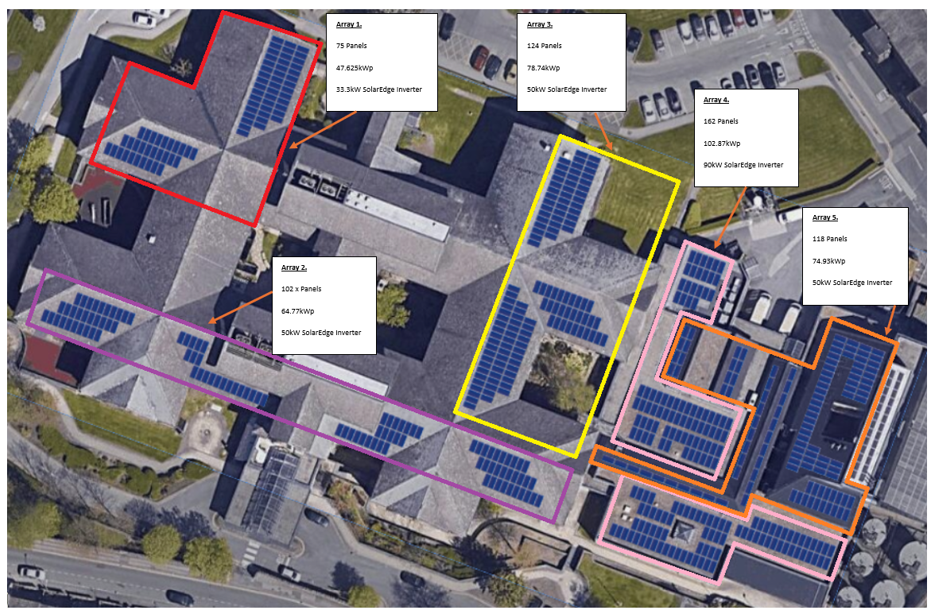 Aerial site plan with PV array zones marked in red, yellow and blue showing solar PV layout zoned by inverter group